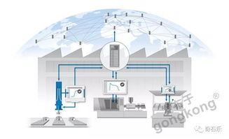 數字互聯，賦能中國制造 奇石樂成為工業富聯生態合作伙伴