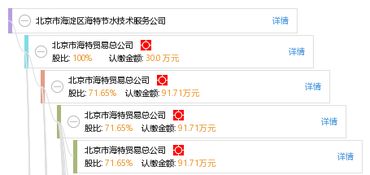 北京市海淀區海特節水技術服務公司 以專業服務驅動首都節水事業發展